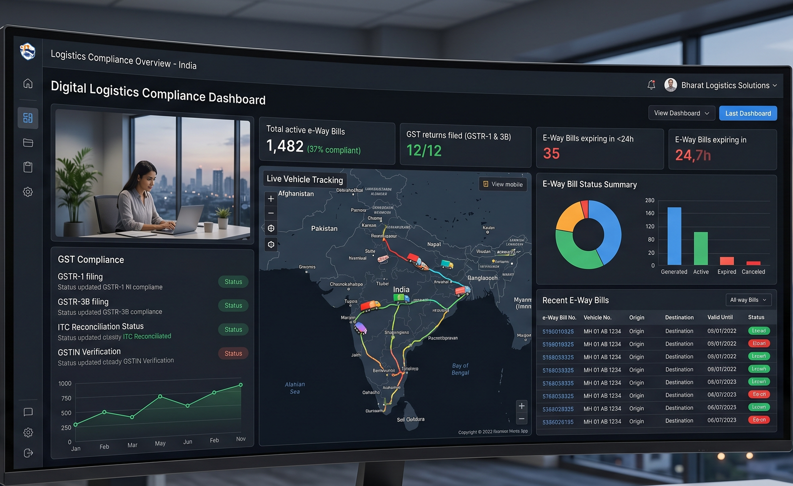 Smart Fleet Dashboard