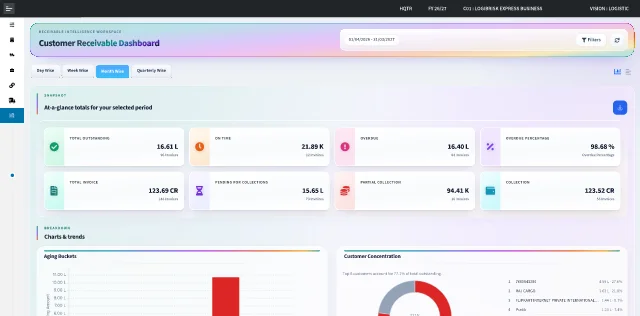 LogiBrisk Customer Receivable Dashboard with outstanding and collection insights