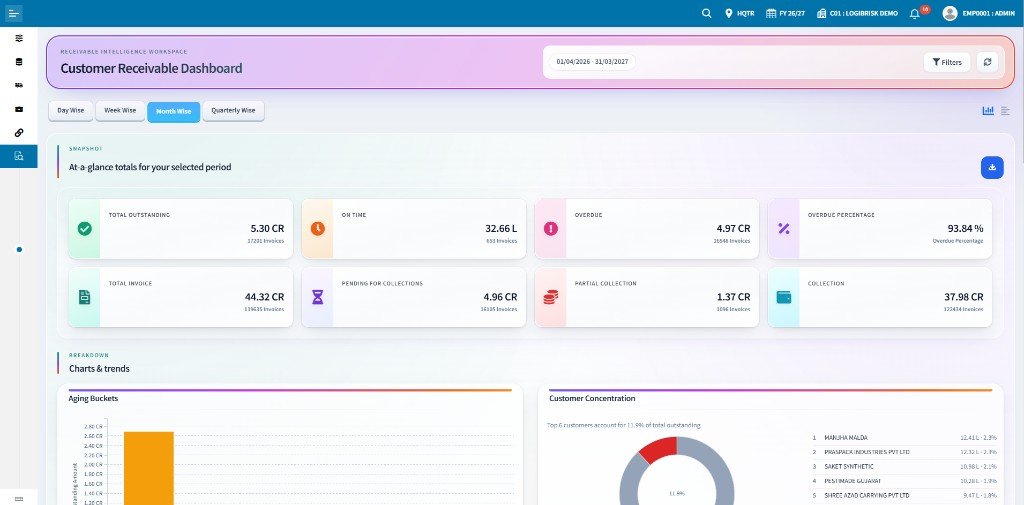 LogiBrisk Customer Receivable Dashboard with outstanding and collection insights